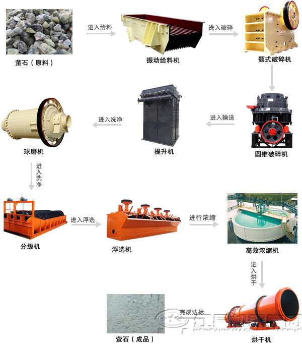 浮选选矿设备组成